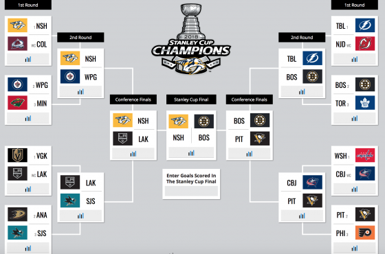 Nick's Stanley Cup Playoff Picks 1
