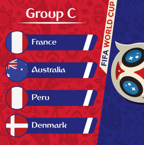World Cup Group Previews and Picks 2
