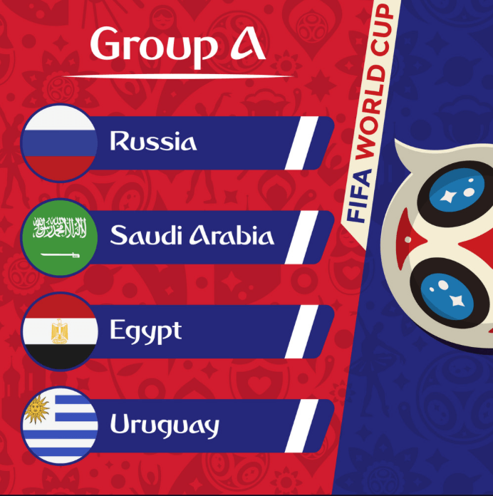 World Cup Group Previews and Picks
